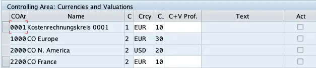 Assigning the currency and valuation profile to a controlling area